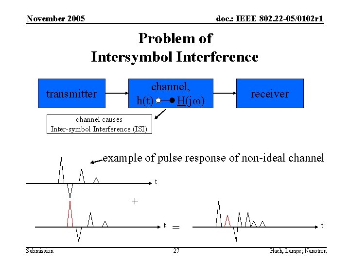 November 2005 doc. : IEEE 802. 22 -05/0102 r 1 Problem of Intersymbol Interference