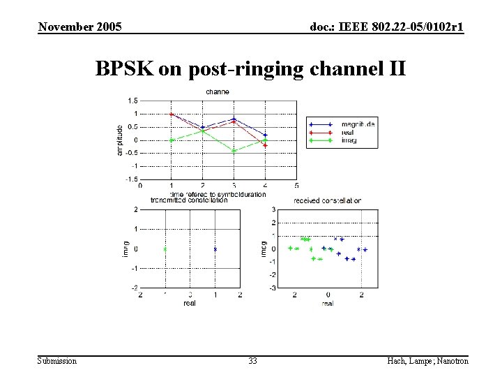 November 2005 doc. : IEEE 802. 22 -05/0102 r 1 BPSK on post-ringing channel