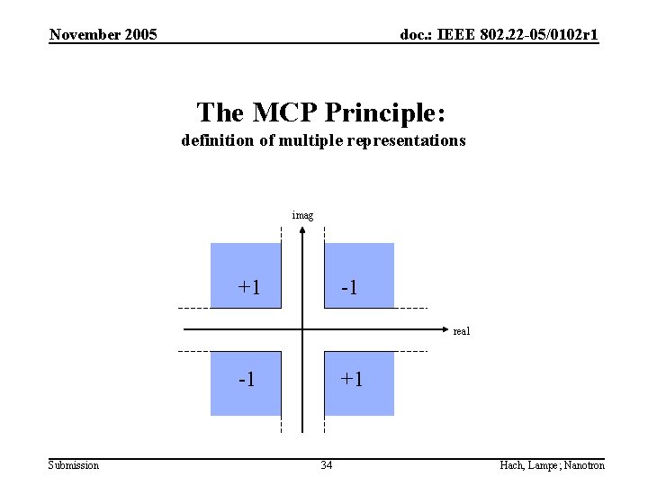 November 2005 doc. : IEEE 802. 22 -05/0102 r 1 The MCP Principle: definition