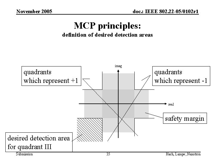November 2005 doc. : IEEE 802. 22 -05/0102 r 1 MCP principles: definition of