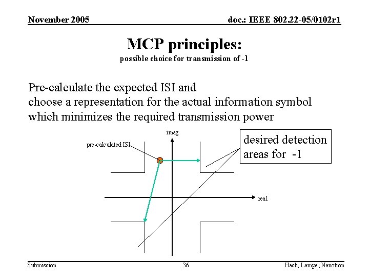 November 2005 doc. : IEEE 802. 22 -05/0102 r 1 MCP principles: possible choice