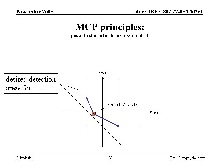 November 2005 doc. : IEEE 802. 22 -05/0102 r 1 MCP principles: possible choice