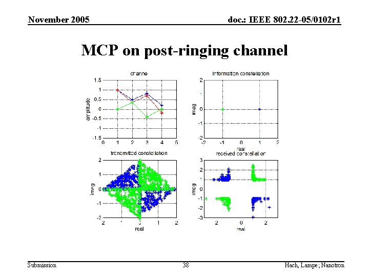 November 2005 doc. : IEEE 802. 22 -05/0102 r 1 MCP on post-ringing channel