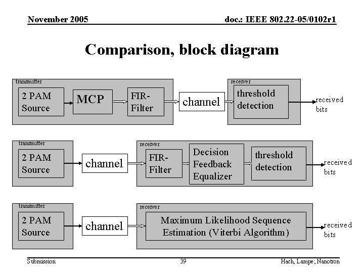 November 2005 doc. : IEEE 802. 22 -05/0102 r 1 Comparison, block diagram transmitter