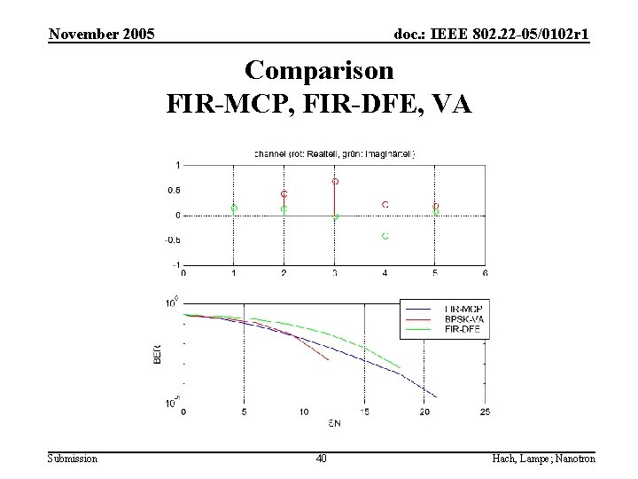 November 2005 doc. : IEEE 802. 22 -05/0102 r 1 Comparison FIR-MCP, FIR-DFE, VA