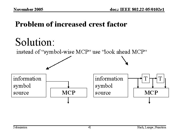 November 2005 doc. : IEEE 802. 22 -05/0102 r 1 Problem of increased crest