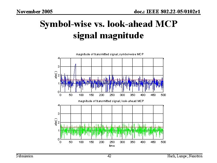 November 2005 doc. : IEEE 802. 22 -05/0102 r 1 Symbol-wise vs. look-ahead MCP