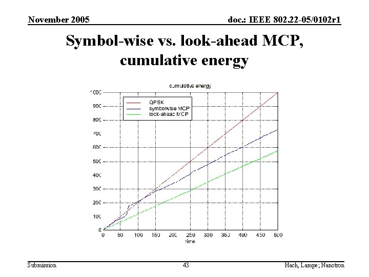 November 2005 doc. : IEEE 802. 22 -05/0102 r 1 Symbol-wise vs. look-ahead MCP,