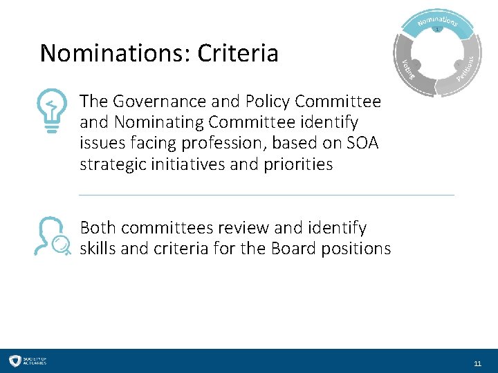 Nominations: Criteria The Governance and Policy Committee and Nominating Committee identify issues facing profession,