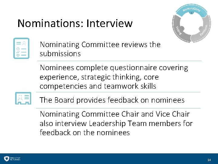 Nominations: Interview Nominating Committee reviews the submissions Nominees complete questionnaire covering experience, strategic thinking,