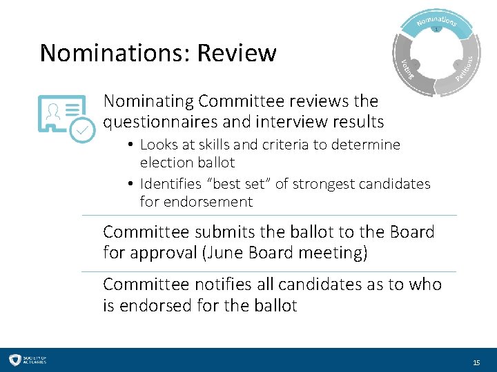 Nominations: Review Nominating Committee reviews the questionnaires and interview results • Looks at skills