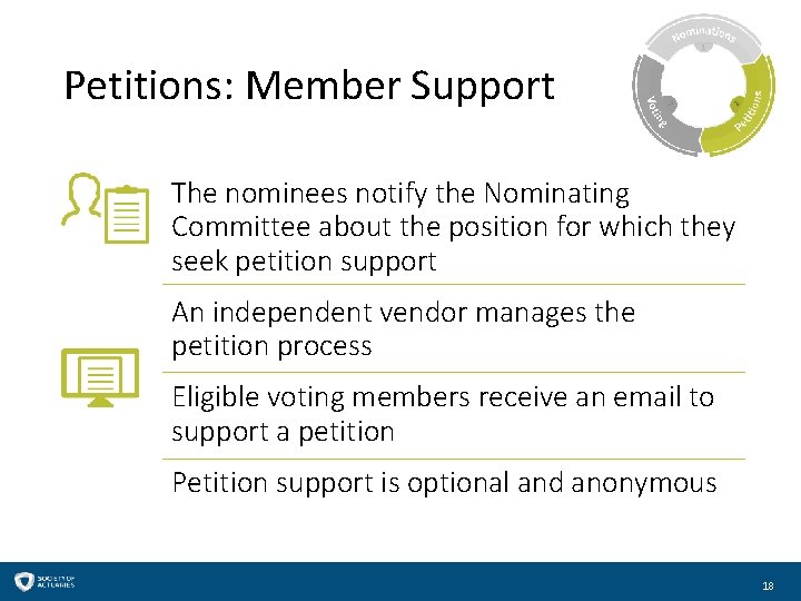 Petitions: Member Support The nominees notify the Nominating Committee about the position for which