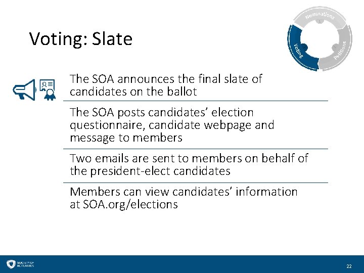 Voting: Slate The SOA announces the final slate of candidates on the ballot The