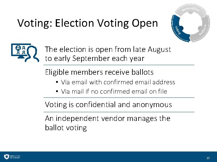 Voting: Election Voting Open The election is open from late August to early September