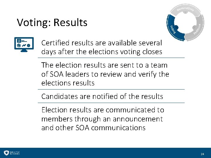 Voting: Results Certified results are available several days after the elections voting closes The
