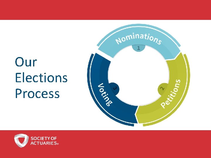 Our Elections Process 