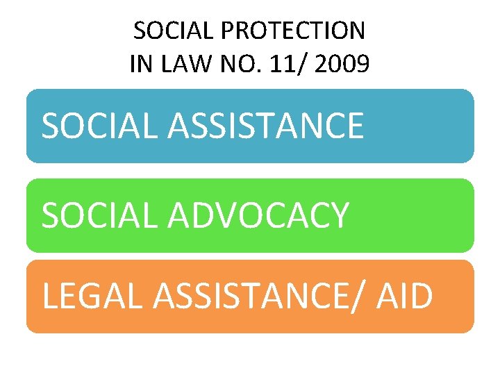 SOCIAL PROTECTION IN LAW NO. 11/ 2009 SOCIAL ASSISTANCE SOCIAL ADVOCACY LEGAL ASSISTANCE/ AID