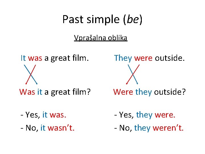 Past simple (be) Vprašalna oblika It was a great film. They were outside. Was