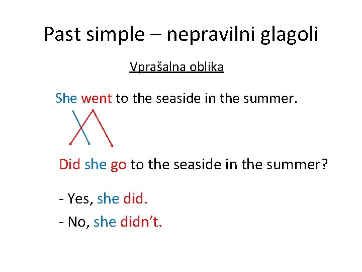 Past simple – nepravilni glagoli Vprašalna oblika She went to the seaside in the