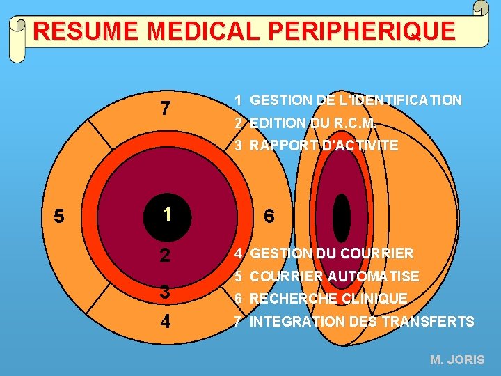 RESUME MEDICAL PERIPHERIQUE 7 1 GESTION DE L'IDENTIFICATION 2 EDITION DU R. C. M.