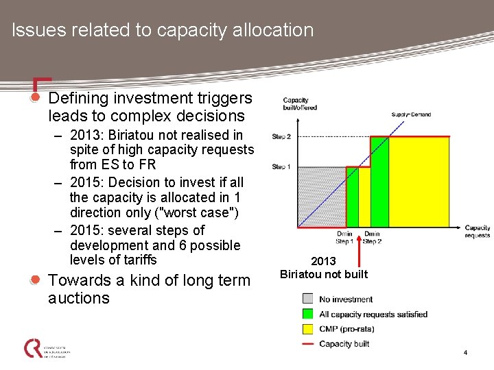 Issues related to capacity allocation Defining investment triggers leads to complex decisions – 2013: