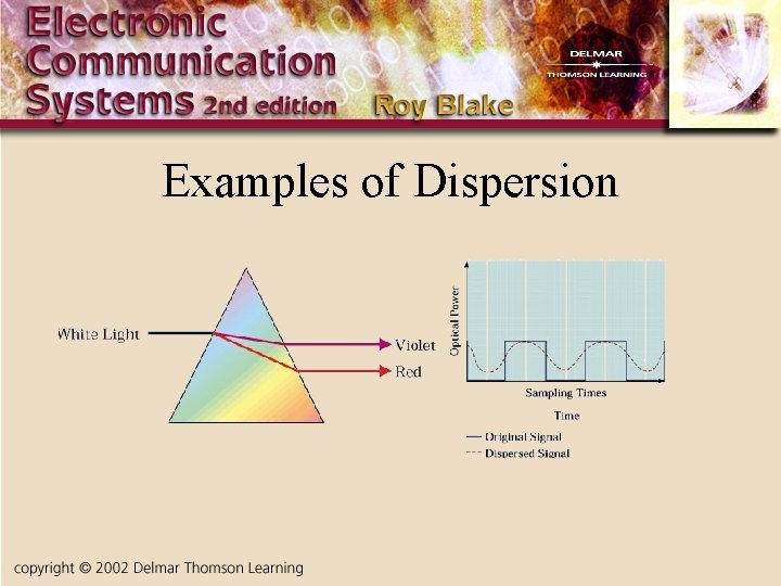 Examples of Dispersion 