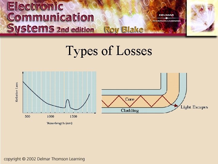 Types of Losses 