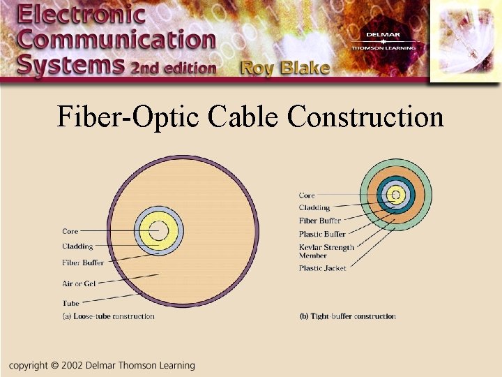 Fiber-Optic Cable Construction 