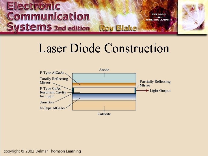 Laser Diode Construction 