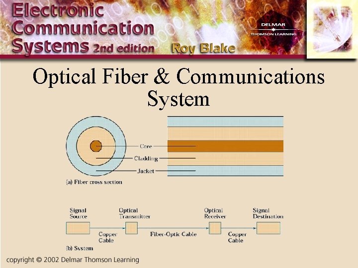 Optical Fiber & Communications System 