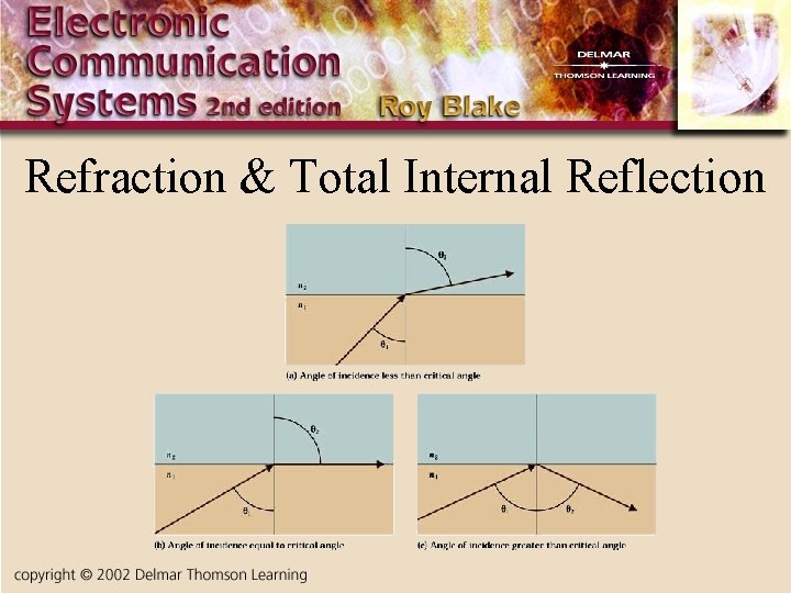 Refraction & Total Internal Reflection 