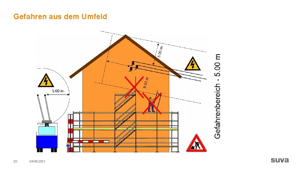 Gefahren aus dem Umfeld 20 04. 06. 2021 