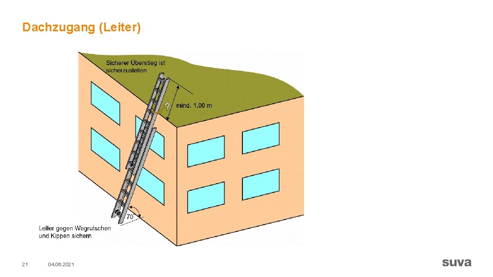 Dachzugang (Leiter) 21 04. 06. 2021 