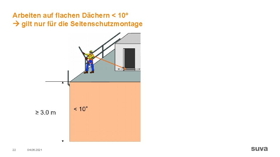 Arbeiten auf flachen Dächern < 10° gilt nur für die Seitenschutzmontage 22 04. 06.