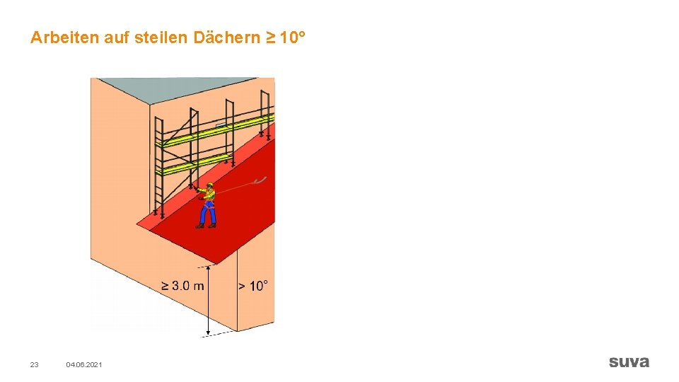 Arbeiten auf steilen Dächern ≥ 10° 23 04. 06. 2021 