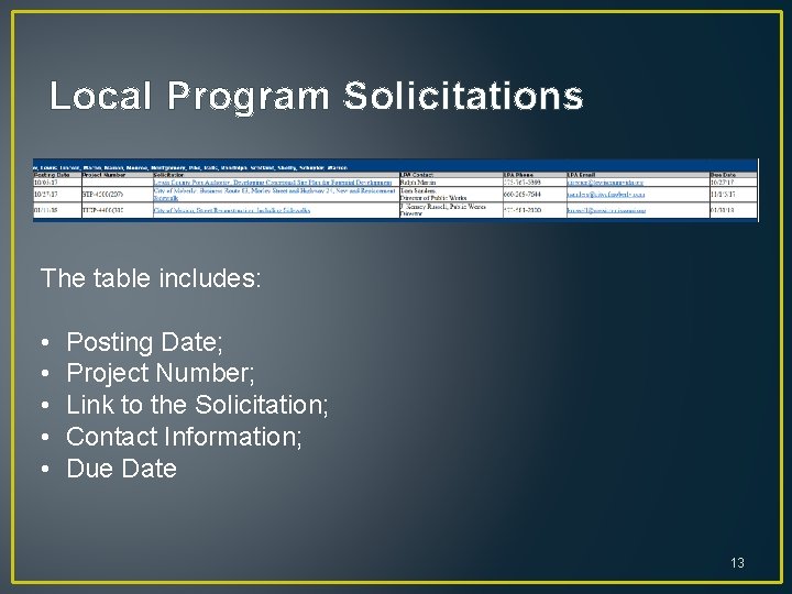 Local Program Solicitations The table includes: • • • Posting Date; Project Number; Link