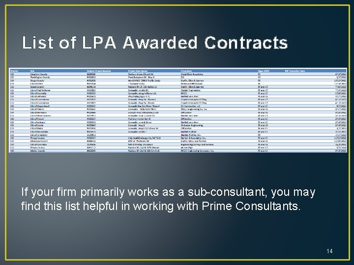 List of LPA Awarded Contracts If your firm primarily works as a sub-consultant, you