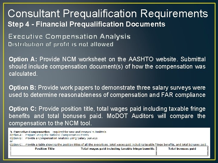 Consultant Prequalification Requirements Step 4 - Financial Prequalification Documents Executive Compensation Analysis Distribution of