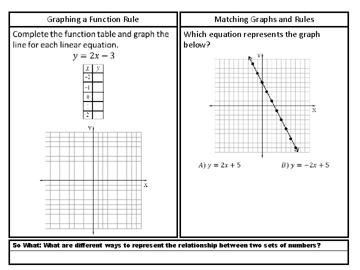 Graphing a Function Rule Matching Graphs and Rules Which equation represents the graph below? Graphing a Function Rule Matching Graphs and Rules Which equation represents the graph below?