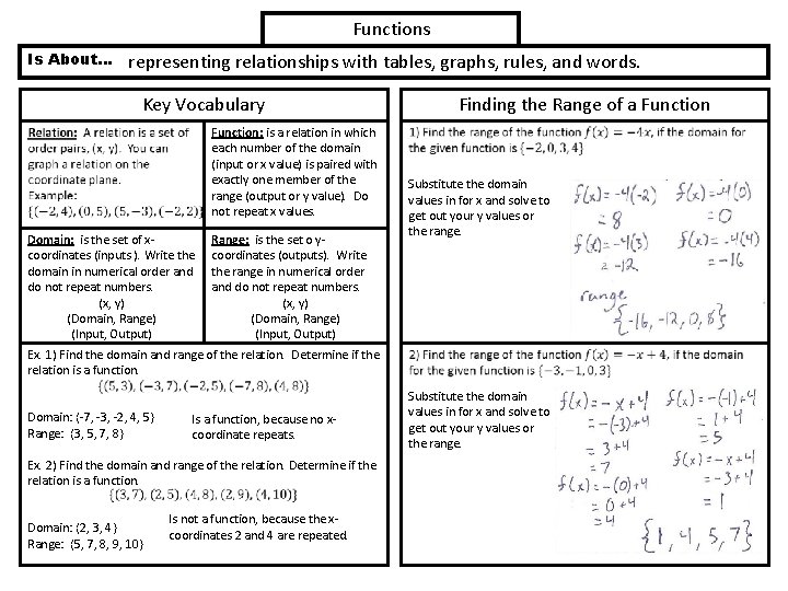 Functions Is About… representing relationships with tables, graphs, rules, and words. Key Vocabulary Function: Functions Is About… representing relationships with tables, graphs, rules, and words. Key Vocabulary Function: