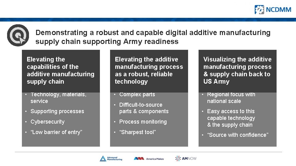 Demonstrating a robust and capable digital additive manufacturing supply chain supporting Army readiness Elevating