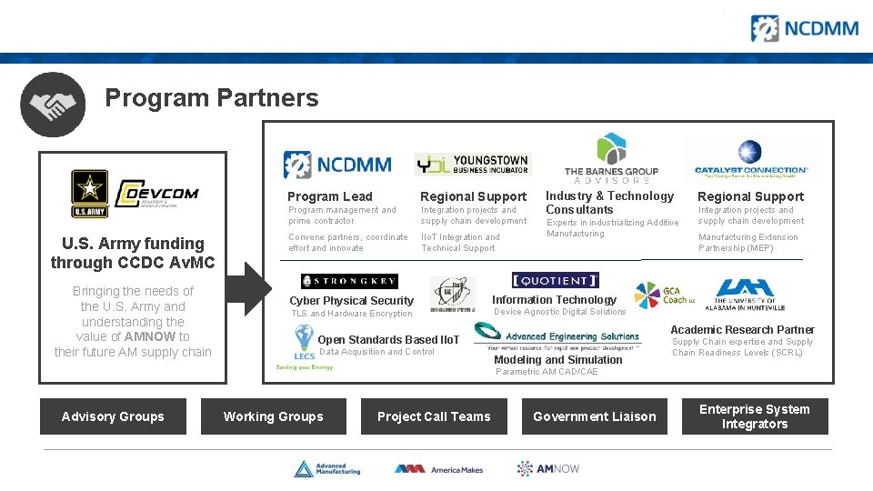 Program Partners U. S. Army funding through CCDC Av. MC Bringing the needs of