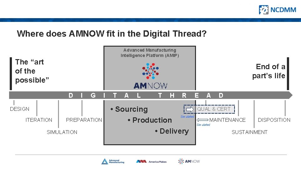 Where does AMNOW fit in the Digital Thread? Advanced Manufacturing Intelligence Platform (AMIP) The