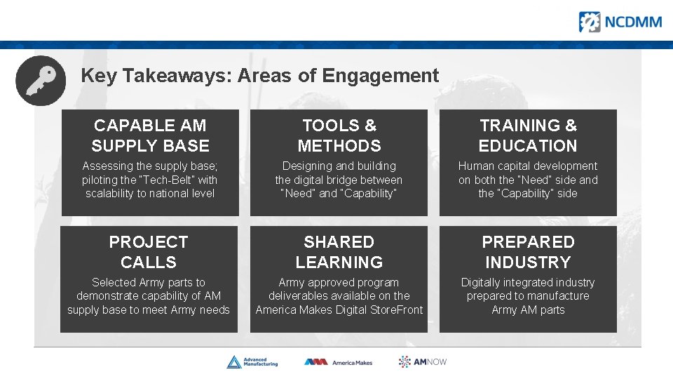 Key Takeaways: Areas of Engagement CAPABLE AM SUPPLY BASE TOOLS & METHODS TRAINING &