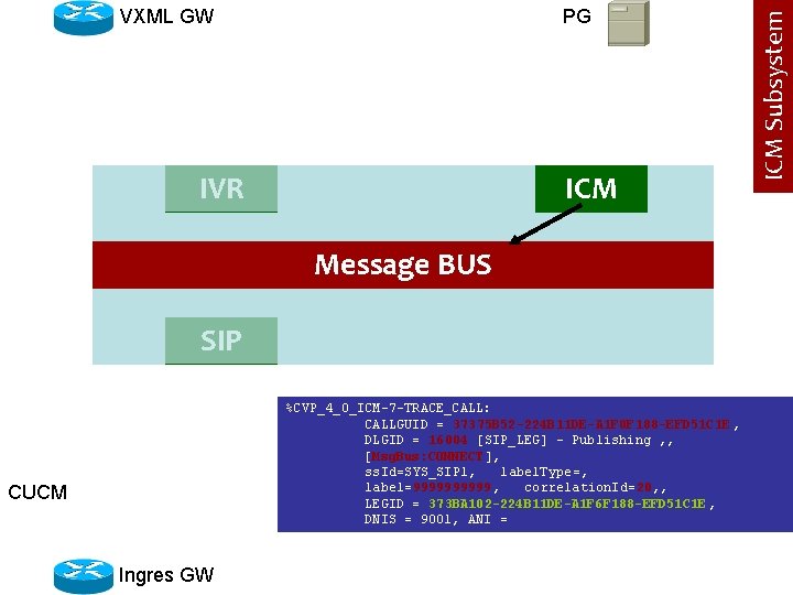 PG IVR ICM Message BUS SIP %CVP_4_0_ICM-7 -TRACE_CALL: CALLGUID = 37375 B 52 -224