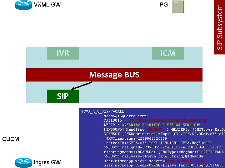 PG IVR ICM SIP Subsystem VXML GW Message BUS SIP CUCM Ingres GW %CVP_4_0_SIP-7