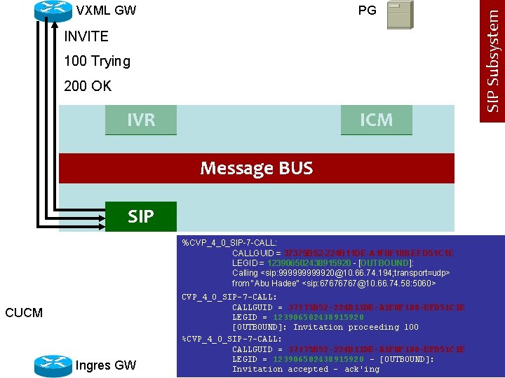 PG INVITE 100 Trying 200 OK IVR ICM Message BUS SIP %CVP_4_0_SIP-7 -CALL: CALLGUID