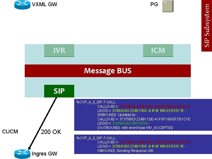 PG IVR ICM Message BUS SIP CUCM 200 OK Ingres GW %CVP_4_0_SIP-7 -CALL: CALLGUID