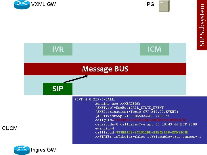 PG IVR ICM SIP Subsystem VXML GW Message BUS SIP %CVP_4_0_SIP-7 -CALL: Sending msg: