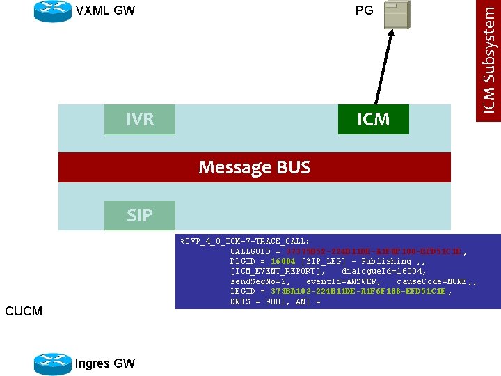 PG IVR ICM Message BUS SIP %CVP_4_0_ICM-7 -TRACE_CALL: CALLGUID = 37375 B 52 -224
